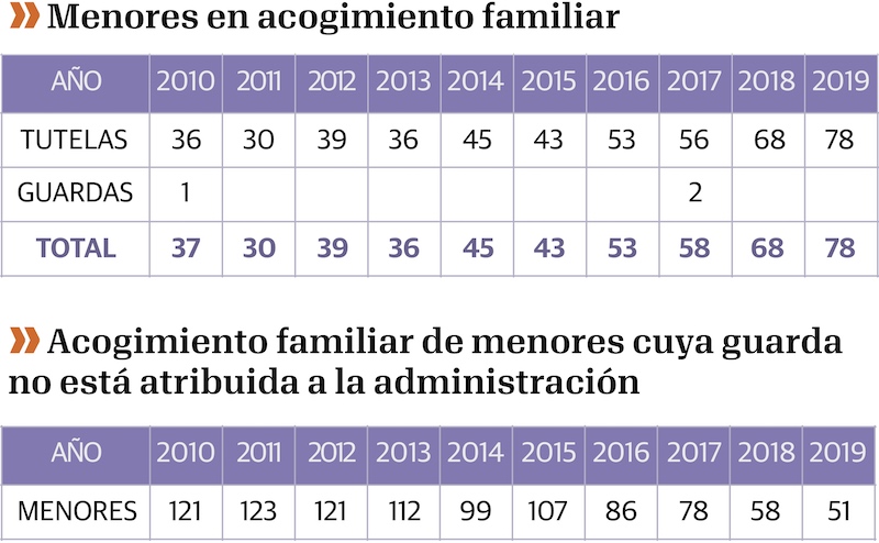 Acogimiento familiar en La Rioja. Fuente: Gobierno de La Rioja · (GENTE)