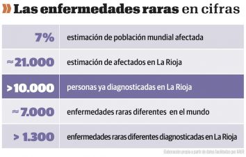 Las enfermedades raras en cifras  Olga Labrado (GENTE)